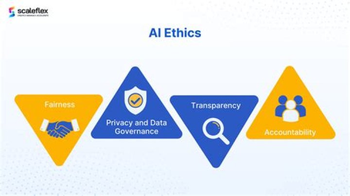 Privacy Breaches, Ethical Dilemmas, And Digital Safety