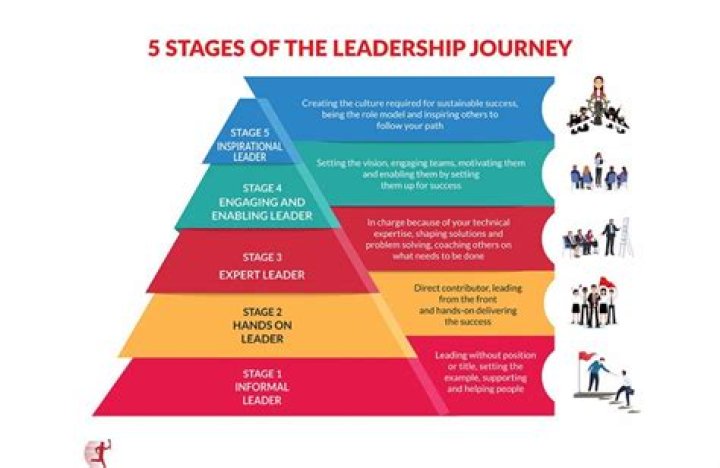 Unveiling The Impact And Vision Of Peter Corral: A Journey Of Leadership